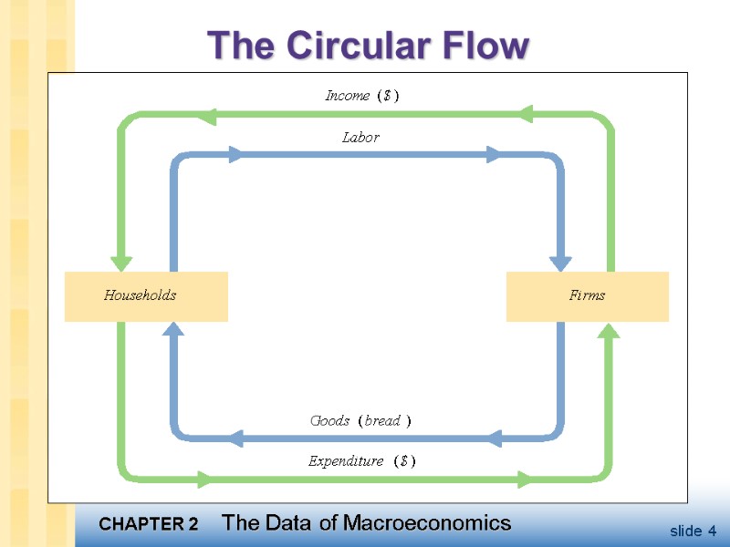 The Circular Flow